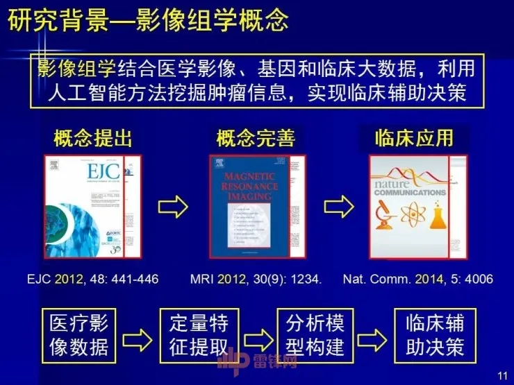 深度丨中科院田捷博士：基于医疗大数据和AI技术的影像组学及其应用丨CCF-GAIR 2017