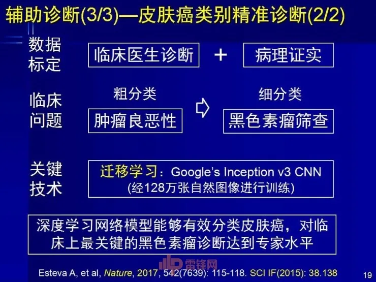 深度丨中科院田捷博士：基于医疗大数据和AI技术的影像组学及其应用丨CCF-GAIR 2017