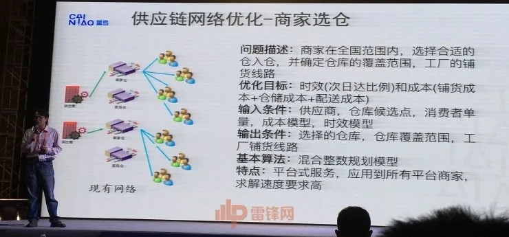 菜鸟网络算法专家朱礼君：为你的淘宝订单选外箱的是人工智能 | CCF-GAIR 2017