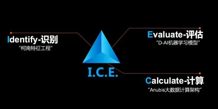 智融集团CTO齐鹏详析：AI如何处理金融领域的弱特征数据？丨CCF-GAIR 2017