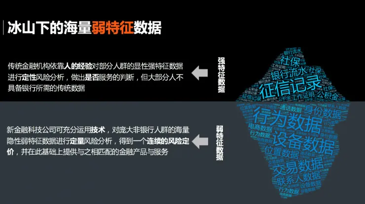 智融集团CTO齐鹏详析：AI如何处理金融领域的弱特征数据？丨CCF-GAIR 2017