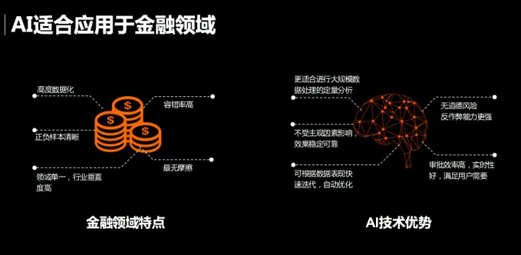 智融集团CTO齐鹏详析：AI如何处理金融领域的弱特征数据？丨CCF-GAIR 2017