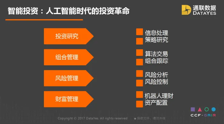通联数据 CEO 王政演讲全文:人工智能如何助力复杂的投资管理? | CCF-GAIR 2017