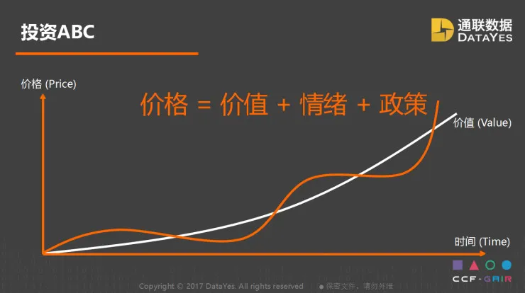通联数据 CEO 王政演讲全文:人工智能如何助力复杂的投资管理? | CCF-GAIR 2017