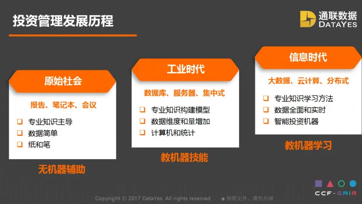 通联数据 CEO 王政演讲全文:人工智能如何助力复杂的投资管理? | CCF-GAIR 2017