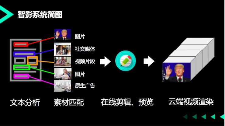 独家丨慧川智能发布首款视频理解API，要让AI真正取代“剪片子”的人类？