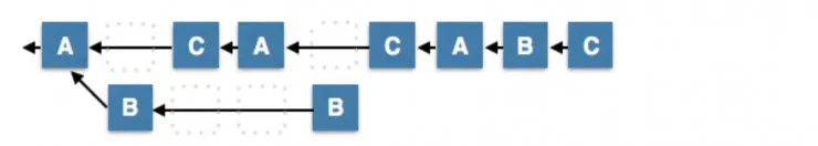 缺失的白皮书：DPOS共识算法工作原理及鲁棒性根源分析