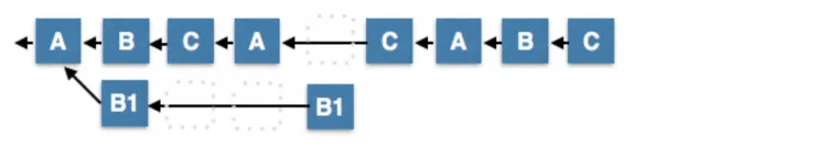 缺失的白皮书：DPOS共识算法工作原理及鲁棒性根源分析