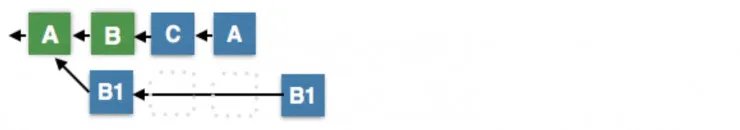 缺失的白皮书：DPOS共识算法工作原理及鲁棒性根源分析