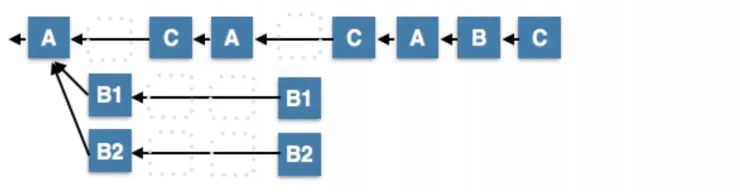缺失的白皮书：DPOS共识算法工作原理及鲁棒性根源分析