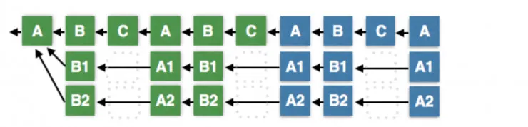 缺失的白皮书：DPOS共识算法工作原理及鲁棒性根源分析
