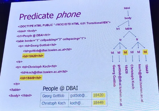 牛津大学量化金融创始人：如何获取并应用互联网大数据？