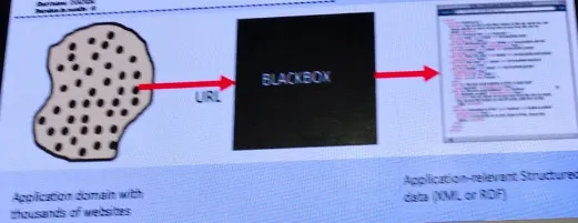 牛津大学量化金融创始人：如何获取并应用互联网大数据？