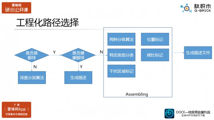 探讨医疗人工智能之眼科AI的真实应用场景（肽积木CEO柏文洁）丨硬创公开课