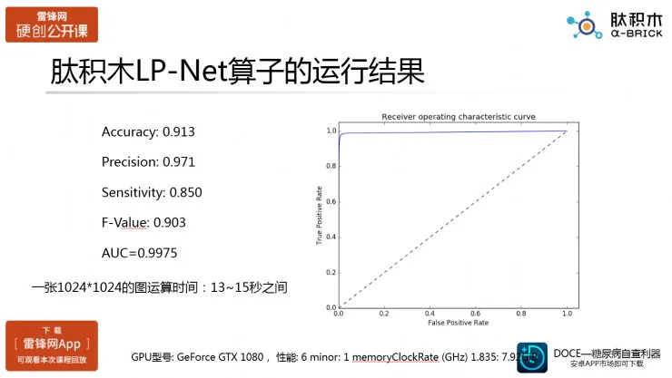 探讨医疗人工智能之眼科AI的真实应用场景（肽积木CEO柏文洁）丨硬创公开课