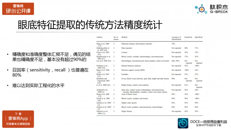 探讨医疗人工智能之眼科AI的真实应用场景（肽积木CEO柏文洁）丨硬创公开课