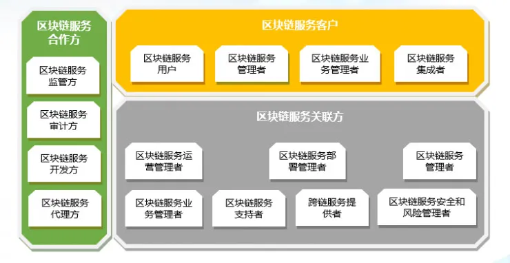 工信部指导的首个区块链标准发布，将从四方面推动区块链产业化进程