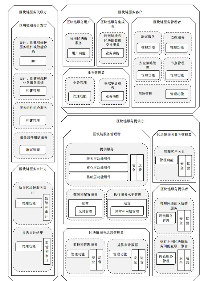 工信部指导的首个区块链标准发布，将从四方面推动区块链产业化进程