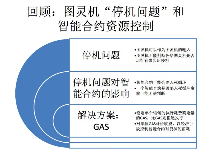 独家| ChinaLedger白硕：区块链中的隐私保护