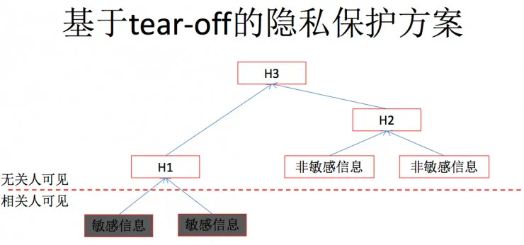 独家| ChinaLedger白硕：区块链中的隐私保护