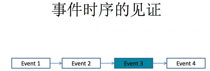 独家| ChinaLedger白硕：区块链中的隐私保护