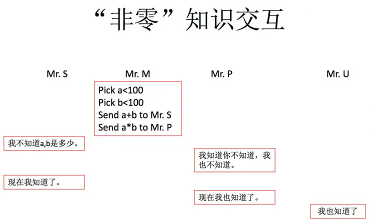 独家| ChinaLedger白硕：区块链中的隐私保护