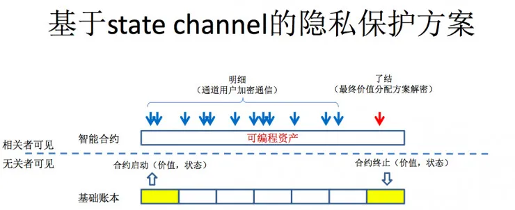 独家| ChinaLedger白硕：区块链中的隐私保护