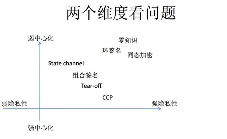 独家| ChinaLedger白硕：区块链中的隐私保护