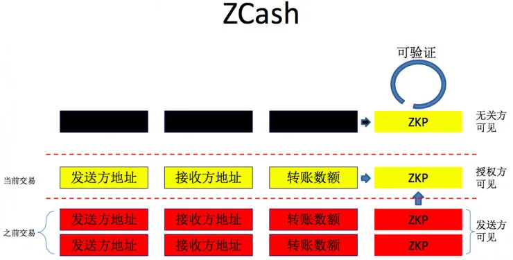 独家| ChinaLedger白硕：区块链中的隐私保护