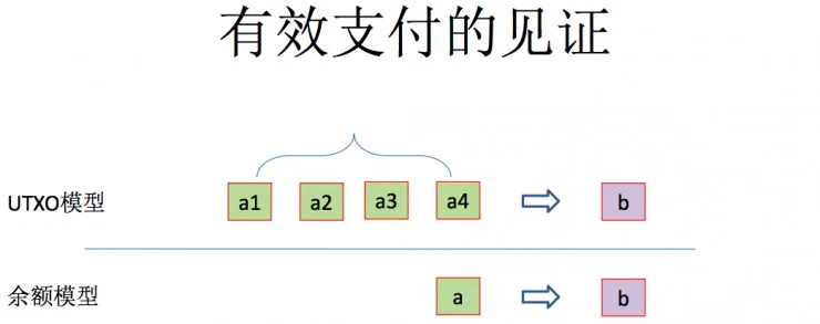 独家| ChinaLedger白硕：区块链中的隐私保护