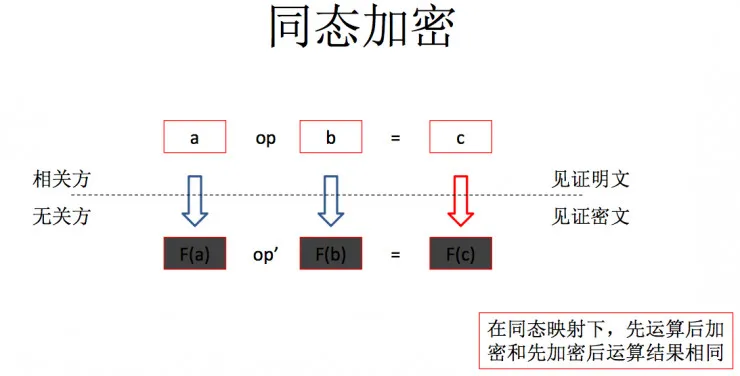 独家| ChinaLedger白硕：区块链中的隐私保护