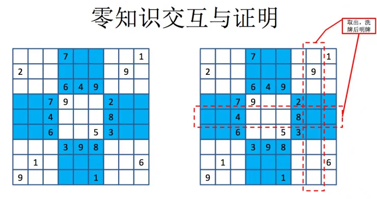 独家| ChinaLedger白硕：区块链中的隐私保护