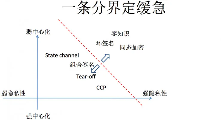 独家| ChinaLedger白硕：区块链中的隐私保护