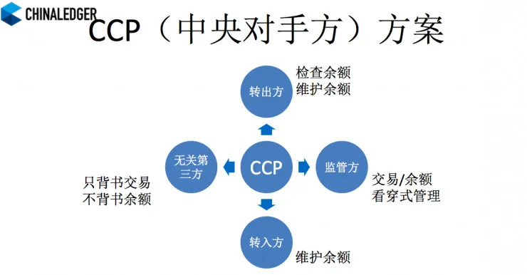 独家| ChinaLedger白硕：区块链中的隐私保护