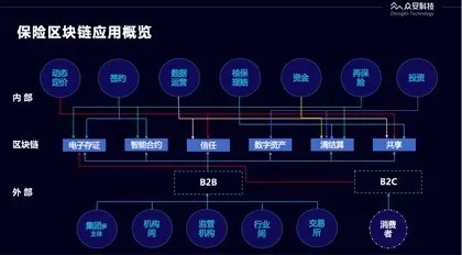 观点 | 有区块链就一定能创新吗？区块链改变了什么、改变不了什么？