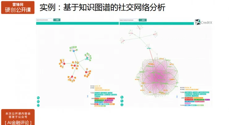 氪信资深数据科学家主讲：如何构建基于AI的金融风控系统 | 硬创公开课