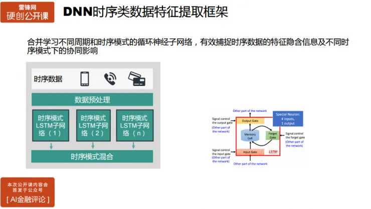 氪信资深数据科学家主讲：如何构建基于AI的金融风控系统 | 硬创公开课