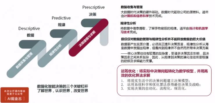 杉数科技CTO王子卓：4大案例告诉你，如何用机器学习玩转企业大数据 | 硬创公开课