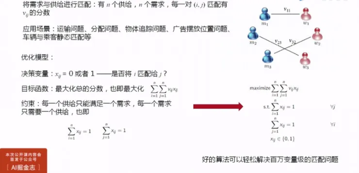 杉数科技CTO王子卓：4大案例告诉你，如何用机器学习玩转企业大数据 | 硬创公开课