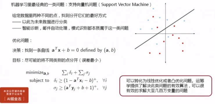 杉数科技CTO王子卓：4大案例告诉你，如何用机器学习玩转企业大数据 | 硬创公开课