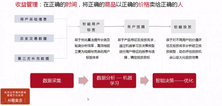 杉数科技CTO王子卓：4大案例告诉你，如何用机器学习玩转企业大数据 | 硬创公开课