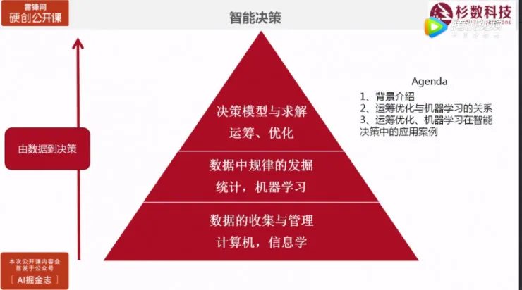 杉数科技CTO王子卓：4大案例告诉你，如何用机器学习玩转企业大数据 | 硬创公开课