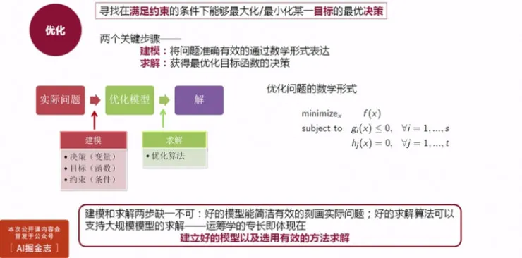 杉数科技CTO王子卓：4大案例告诉你，如何用机器学习玩转企业大数据 | 硬创公开课