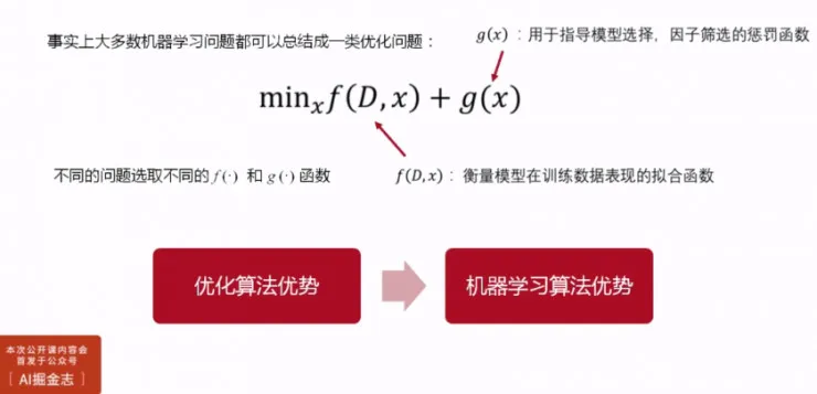 杉数科技CTO王子卓：4大案例告诉你，如何用机器学习玩转企业大数据 | 硬创公开课