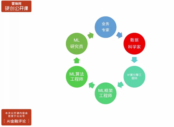 第四范式胡时伟：如何以产品化最快实现AI商业价值？| 硬创公开课