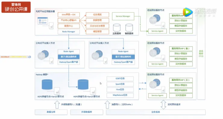 第四范式胡时伟：如何以产品化最快实现AI商业价值？| 硬创公开课