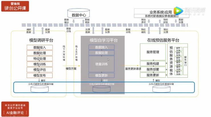 第四范式胡时伟：如何以产品化最快实现AI商业价值？| 硬创公开课