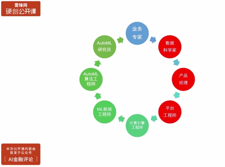 第四范式胡时伟：如何以产品化最快实现AI商业价值？| 硬创公开课