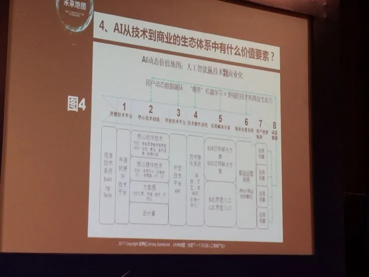 北大访问教授吴霁虹：如何把握AI产业化机遇并建立竞争优势 | CITE 2017