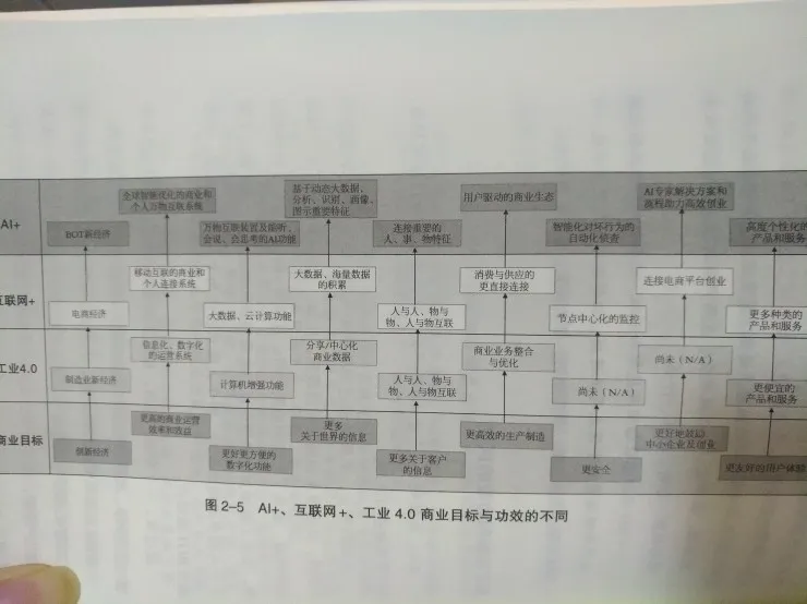 北大访问教授吴霁虹：如何把握AI产业化机遇并建立竞争优势 | CITE 2017